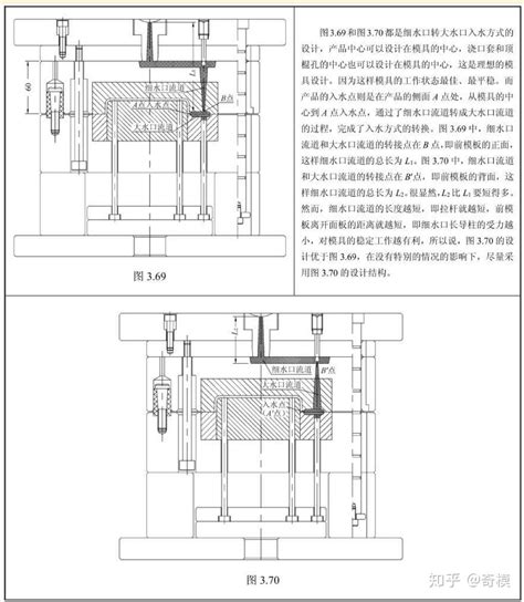 入水口|模具设计分享—浇注系统的设计（下）